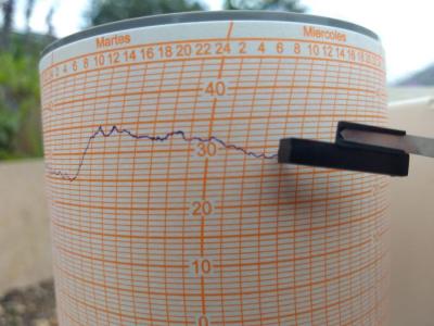 El registre de temperatures de les darreres hores.