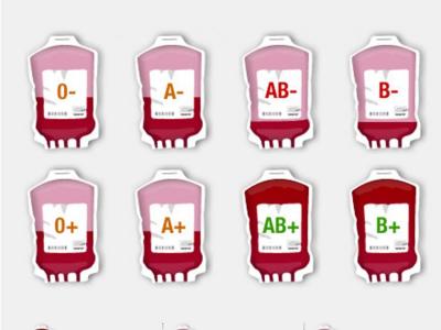 Les reserves actuals de plasma
